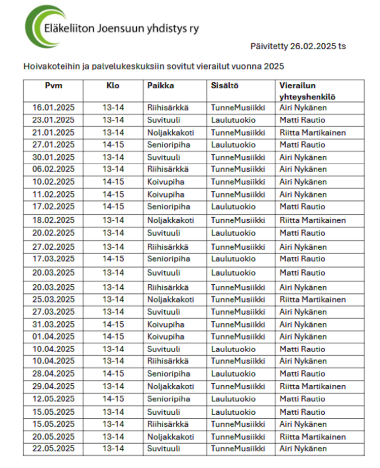 Hoivakotikäynnit 2025