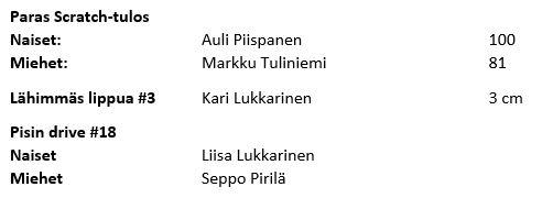 Tulokset