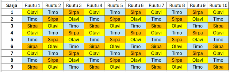 Esimerkki heittojärjestyksetä